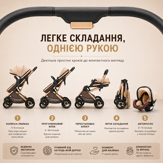 Универсальная детская коляска 3в1 хаки - изображение 5