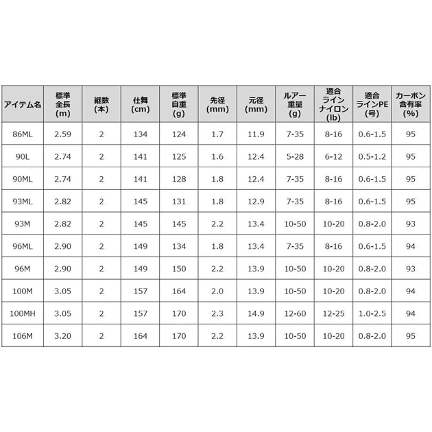 Спінінг Daiwa Seabass Hunter X 100MH-R 3.05m 12-60g - Фото 5 Спінінг Daiwa Seabass Hunter X 100MH-R 3.05m 12-60g - зображення 5