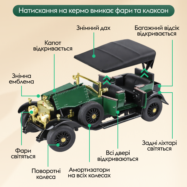 Модель машины Rolls-Royce Phantom I в масштабе 1:24 имеет звуковые и световые эффекты рухомі деталі Сіра - Фото 3 Модель машины Rolls-Royce Phantom I в масштабе 1:24 имеет звуковые и световые эффекты рухомі деталі Сіра - зображення 3
