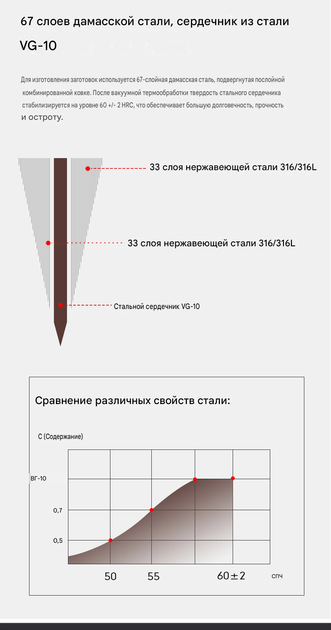 Профессиональный японский шеф-нож TURWHO 8дюймов (20см) дамасской стали VG-10 - изображение 10
