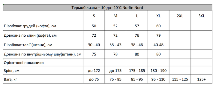 Термобельё микрофлисовое Norfin Nord XXXL (+10° до -20°C) - изображение 5