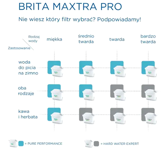 Картридж для фильтра воды 6 шт ресурс 300 л для дома BRITA МС0143 - изображение 6