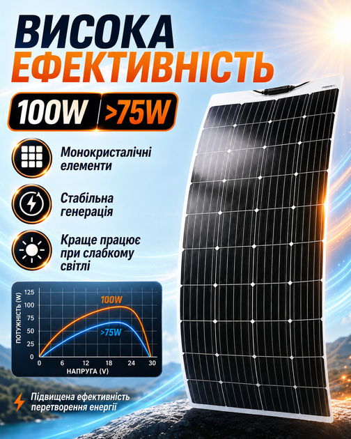 Гнучка сонячна панель 100W 18V монокристалічна ETFE IP65 з MC4 для заряджання 12V акумулятора напівгнучка сонячна батарея 1020x520 мм 5-шарова водостійка для автономного живлення - зображення 6