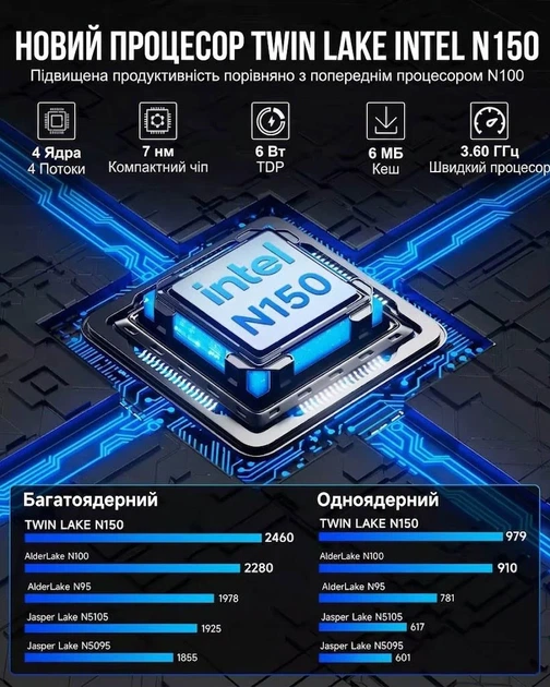 Мини ПК GMKtec NucBox G3 / Intel N150 / RAM 16GB / SSD 512GB / 2 x HDMI / 1 x LAN / Wi-Fi 6 / Bluetooth 5.2 / Windows 11 Pro / Серый (102126557) - Уценка - изображение 3