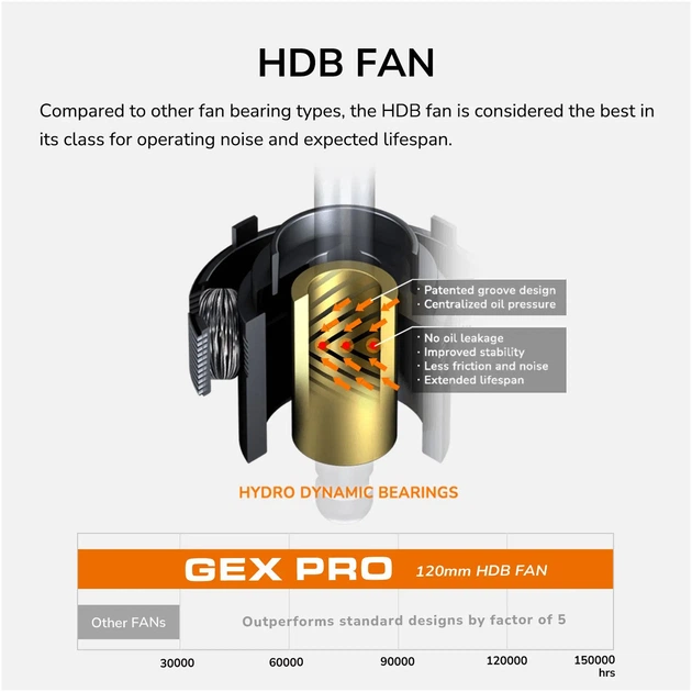 Блок питания Cougar GEX PRO 850 - изображение 10