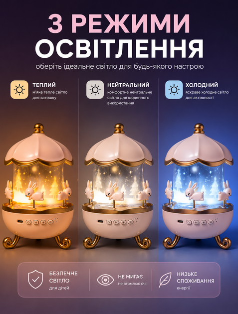 Детский ночник‑проектор для детской комнаты с Bluetooth‑колонкой и проекцией звездного неба с функцией вращения 3 режима освещения аккумулятор до 3 часов USB‑зарядка - изображение 3