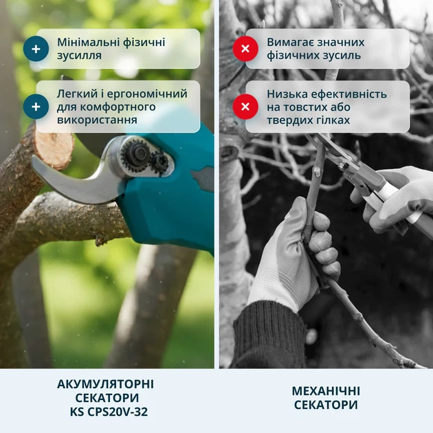 Аккумуляторный секатор Konner&Sohnen KS CPS20V-32 Case PLUS в кейсе - Фото 14 Аккумуляторный секатор Konner&Sohnen KS CPS20V-32 Case PLUS в кейсе - изображение 14
