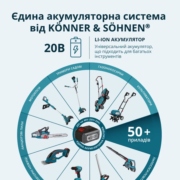 Аккумуляторный секатор Konner&Sohnen KS CPS20V-40 Case PLUS в кейсе - изображение 18