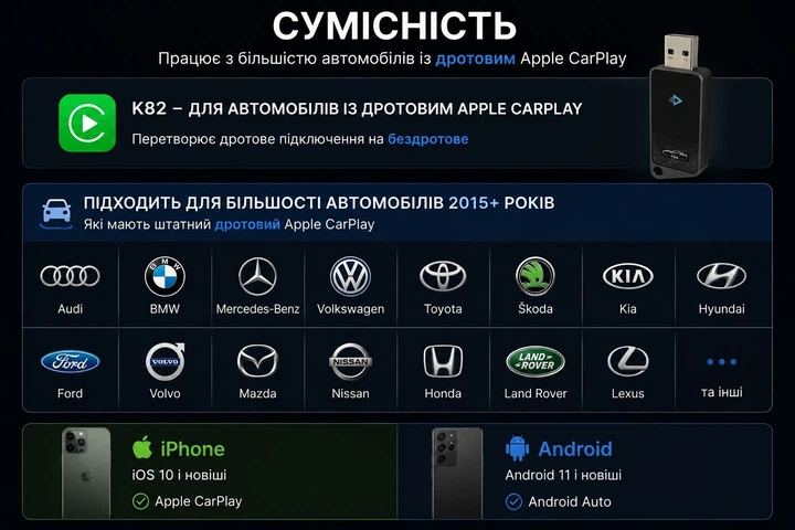 Бездротовий адаптер CarPlay та Android Auto K82 USB-A, Bluetooth 5.2, Wi-Fi, для штатних мультимедійних систем - изображение 9