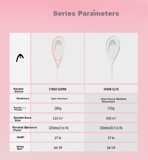 Теннисная ракетка HEAD CYBER SUPRM Pink - изображение 8