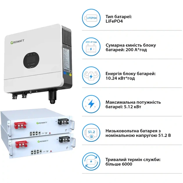 Система хранения энергии Growatt SV-1GR6K1-LGR10K1-1 6kW 10.2kWh 2BAT LiFePO4 6000 циклов (SV-1GR6K1-LGR10K1-1) - Фото 5 Система хранения энергии Growatt SV-1GR6K1-LGR10K1-1 6kW 10.2kWh 2BAT LiFePO4 6000 циклов (SV-1GR6K1-LGR10K1-1) - изображение 5