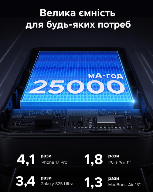 Повербанк для Ноутбука Ugreen 25000 165W со встроенным Type C PD 3.0 QC 100W и быстрой зарядкой 20 вольт - изображение 5