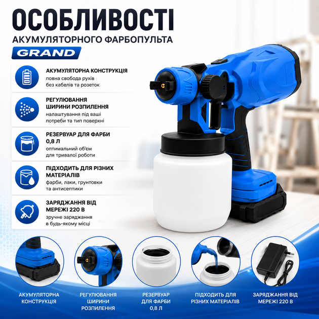 Аккумуляторный краскораспылитель GRAND 48 В, 200 Вт, электрический распылитель краски с баком объемом 800 мл, пистолет для окраски стен, потолков, мебели и дерева, производительность 1000 мл/мин - изображение 4