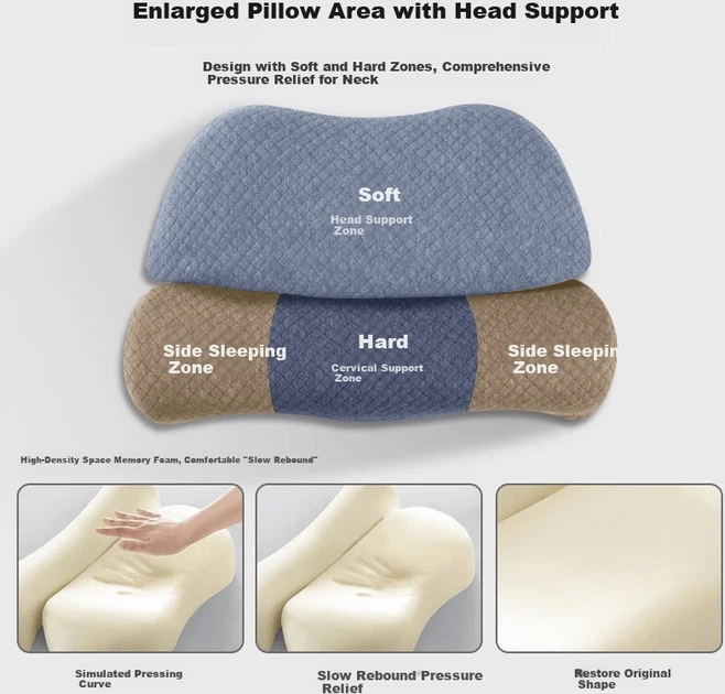 Подушка Mixiaoshu Memory foam ортопедическая с памятью со съемным чехлом Gray - Фото 6 Подушка Mixiaoshu Memory foam ортопедическая с памятью со съемным чехлом Gray - изображение 6