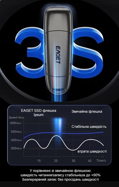 Флеш пам'ять USB EAGET SU50 128GB | Window To Go | USB 3.2 Gen1 (560Mb/s) - изображение 6