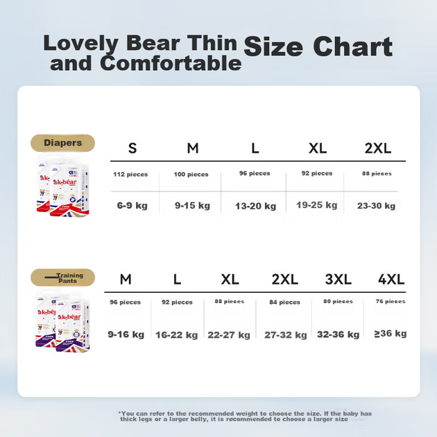 Подгузники AIKUUBEAR ультратонкие M, 100 шт, для новорожденных - Фото 3 Подгузники AIKUUBEAR ультратонкие M, 100 шт, для новорожденных - изображение 3