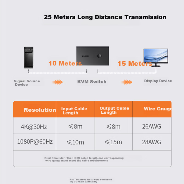 KVM-перемикач UGREEN 90809 2-портовий HDMI 4K 60 Гц - Фото 9 KVM-перемикач UGREEN 90809 2-портовий HDMI 4K 60 Гц - зображення 9