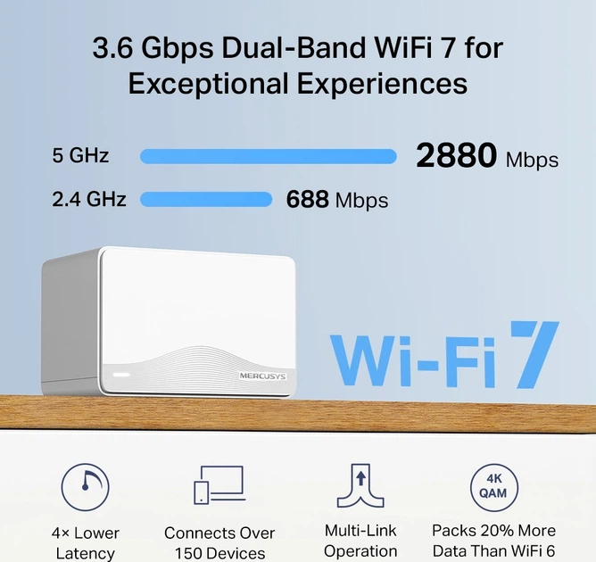 Маршрутизатор Mercusys Halo H25BE Mesh-система Wi-Fi 7 / BE3600 / 1 Гбит/с (2-pack) - Фото 3 Маршрутизатор Mercusys Halo H25BE Mesh-система Wi-Fi 7 / BE3600 / 1 Гбит/с (2-pack) - изображение 3