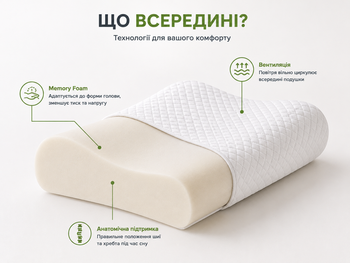 Ортопедическая подушка с эффектом памяти для сна Memory Foam. Дополнительная защитная наволочка в подарок. - Фото 7 Ортопедическая подушка с эффектом памяти для сна Memory Foam. Дополнительная защитная наволочка в подарок. - изображение 7