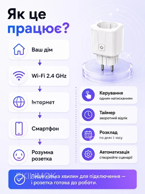 Умная смарт Wi-Fi розетка 16A Smart Socket с Wi-Fi и Bluetooth таймером, счетчиком электроэнергии, дистанционным управлением через телефон, Tuya Smart Life - изображение 8