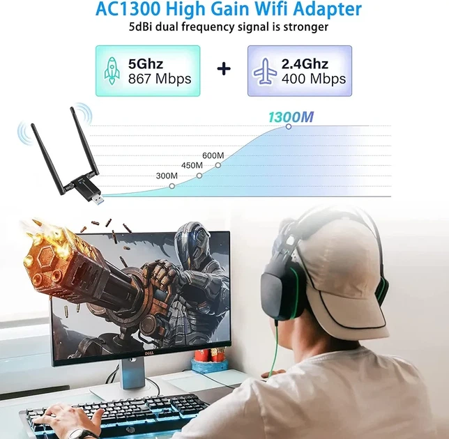 USB Wi-Fi адаптер AC1300 1300 Мбіт/с, USB 3.0, Dual Band 2.4/5 ГГц, 2 антени 5 dBi, MU-MIMO, для ПК та ноутбука, Windows 11/10/8/7, Mac OS - зображення 5