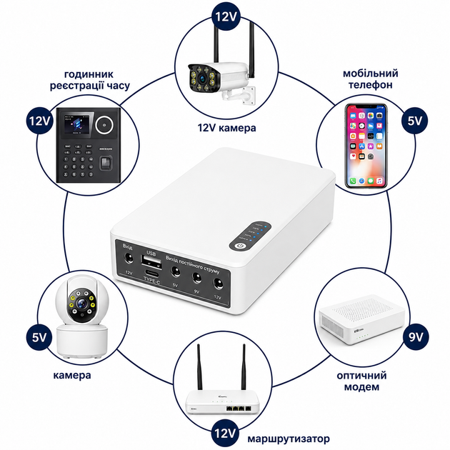 Безперебійник для роутера NEP 10400mAh 24W з блоком живлення ДБЖ для роутера міні упс mini ups ибп для роутера WIFI - Фото 4 Безперебійник для роутера NEP 10400mAh 24W з блоком живлення ДБЖ для роутера міні упс mini ups ибп для роутера WIFI - изображение 4