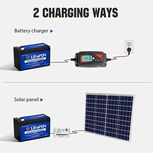 Літієвий акумулятор ECO-WORTHY LiFePO4 12V 8Ah (96Wh) з BMS 3000+ циклів акумуляторна батарея глибокого циклу - зображення 7