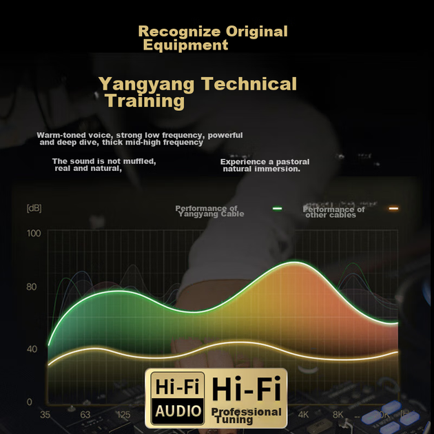 Аудиокабель Yangyang 2RCA — 2RCA с бескислородной меди 6N, 0.5 м, червоно-белый - изображение 4