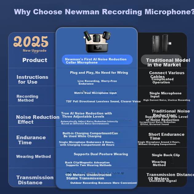 Микрофон петличный Newmine MC227 беспроводной с AI шумоподавлением для стриминга - изображение 5