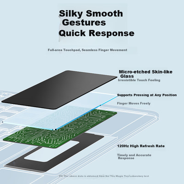 Smorss Xiaomi Pad 8/7 Pro Планшет Розумна Клавіатура Керування [Магнітна Плаваюча · Тонка та Портативна], Захисний Чохол із Сенсорним Керуванням Bluetooth для Планшетів [Сумісний з Xiaomi 7/8], Підсвічування - зображення 5