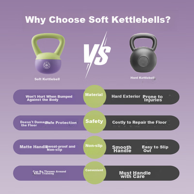 Фітнес-обладнання Langwei Soft Kettlebell з гантелями для чоловіків та жінок, корекція фігури, схуднення, зменшення жиру на животі [ексклюзив JINGDONG] - изображение 5