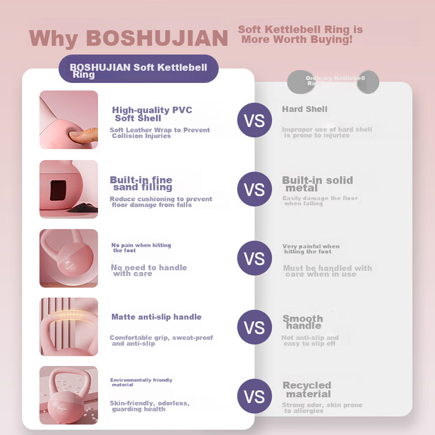 Мягкая гиря BOSHUJIAN для мужчин и женщин, гантель для домашнего фитнеса для упражнений на руки, приседаний и тренировки ягодичных мышц, 10 кг, фиолетовая. - изображение 5