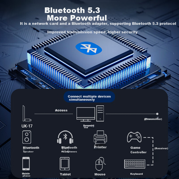 BIAZE AX900 WiFi6 Беспроводной сетевой адаптер USB без драйверов, двухдиапазонный 5G Bluetooth 5.3, двухвходовой Wi-Fi приемник для настольных компьютеров и ноутбуков, совместимый с Windows 10/11 - изображение 6