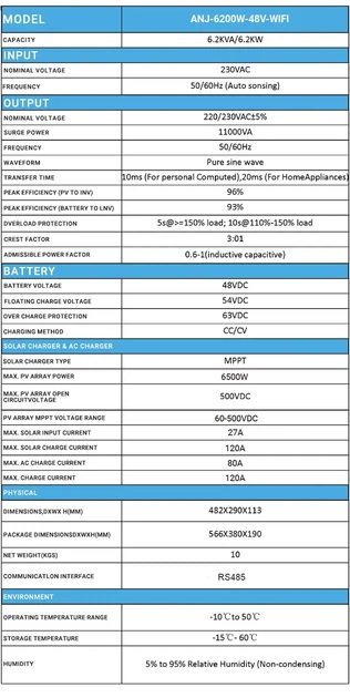 Гібридний інвертор Anenji 6200Вт 48В Wi-Fi 2026 года виробництва - Фото 5 Гібридний інвертор Anenji 6200Вт 48В Wi-Fi 2026 года виробництва - зображення 5
