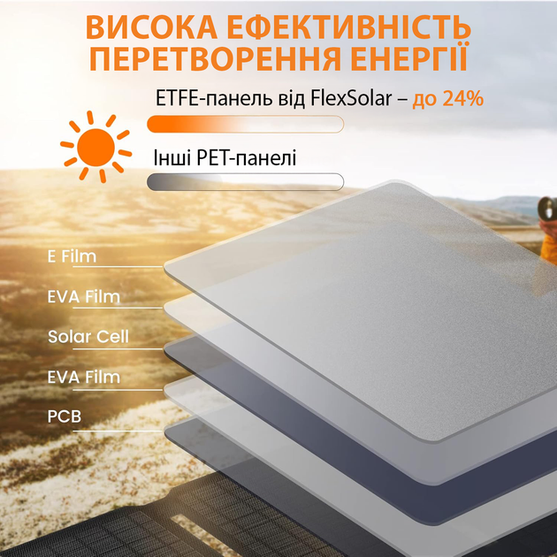 Солнечная панель складная FlexSolar E20 Pro 20W портативное солнечное зарядное устройство с портом USB-C и пылевлагозащитой IP67 - изображение 3