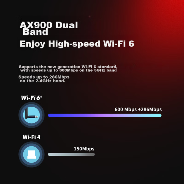 Беспроводной сетевой адаптер MERCURY WiFi6 без драйверов, USB, для настольного компьютера, WiFi-приемник AX900, WiFi-передатчик для ноутбука, внешняя двухдиапазонная антенна 5G UX9H - изображение 5
