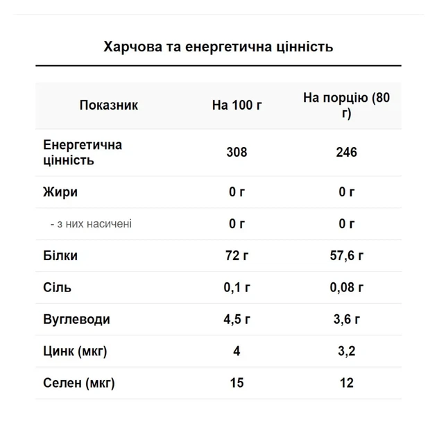 Сироватковий протеїн Whey Protein Power Pro, фісташка, 2 кг - зображення 2