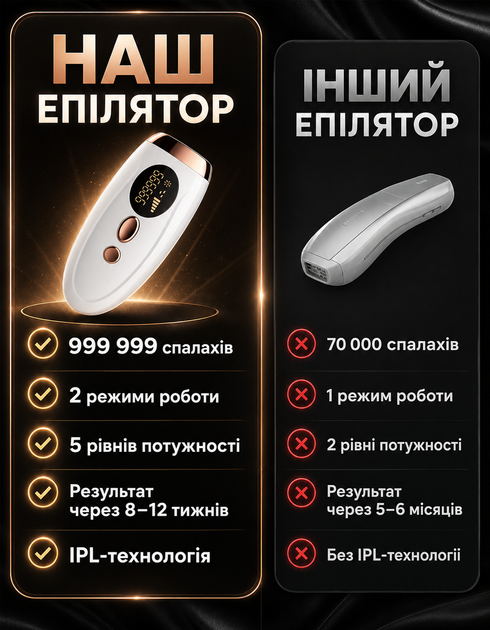 Фотоэпилятор женский LuminiPRO лазерный эпилятор 5 уровней интенсивности для эпиляции любого типа кожи без раздражений - Фото 8 Фотоэпилятор женский LuminiPRO лазерный эпилятор 5 уровней интенсивности для эпиляции любого типа кожи без раздражений - изображение 8