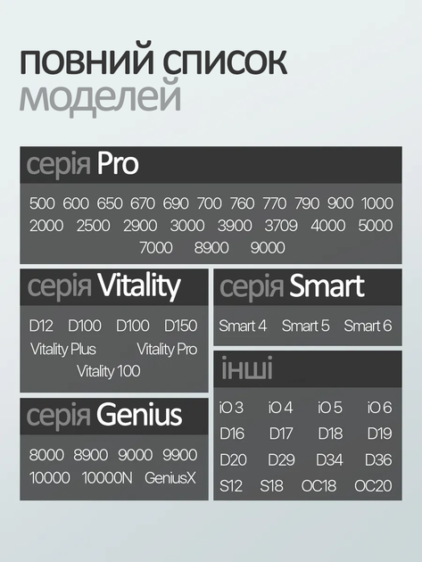 Зарядний пристрій база для Braun Oral-B Type 3757 для електричної зубної щітки 220V Білий - Фото 3 Зарядний пристрій база для Braun Oral-B Type 3757 для електричної зубної щітки 220V Білий - зображення 3