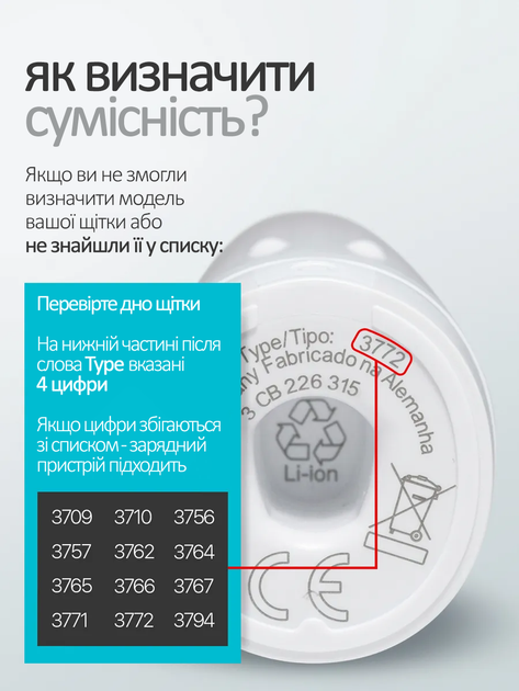 Зарядний пристрій база для Braun Oral-B Type 3757 для електричної зубної щітки 220V Білий - Фото 4 Зарядний пристрій база для Braun Oral-B Type 3757 для електричної зубної щітки 220V Білий - зображення 4