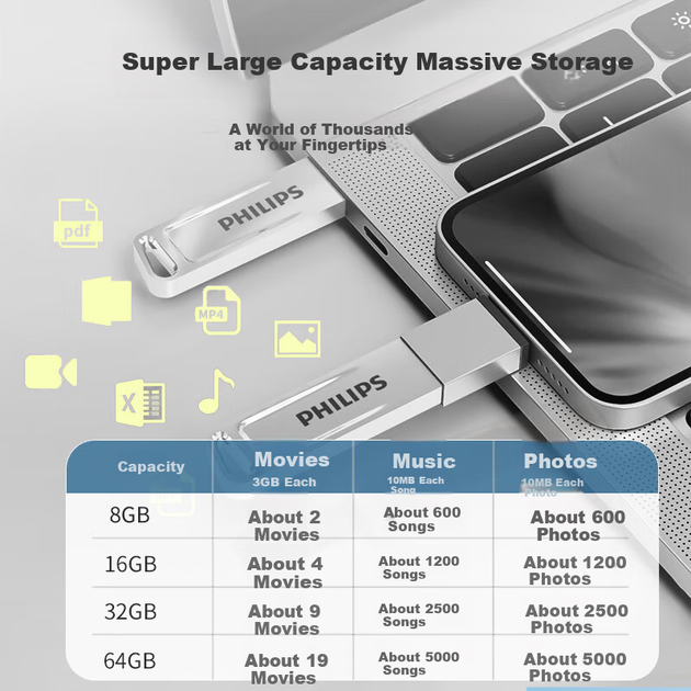 Флеш-накопичувач PHILIPS 64 ГБ USB 2.0 21UA-G високої ємності, стильний, легкий, портативний, універсальний, для навчання, офісу, торгів, комп'ютера - изображение 8