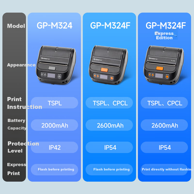 Принтер этикеток Gprinter GP-M324F портативный термо, для экспресс-доставки - изображение 10