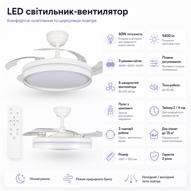 Потолочная LED люстра с вентилятором белая с пультом 60 Вт 3000К/4200К/6000К Sneha (995523) - изображение 3