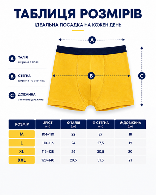 Труси для хлопчика дитячі боксерки набір 5 шт дитячі труси шортики бавовняні 95% хлопок динозаври трусики для хлопчиків підлітків м'яка резинка пласкі шви натуральна тканина спідня білизна 116-128 см - Фото 11 Труси для хлопчика дитячі боксерки набір 5 шт дитячі труси шортики бавовняні 95% хлопок динозаври трусики для хлопчиків підлітків м'яка резинка пласкі шви натуральна тканина спідня білизна 116-128 см - зображення 11