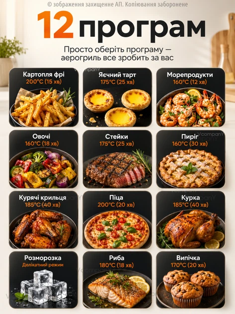 Багатофункціональна мультипіч AIR FRYER GRILL на 8,5 літрів Аерогриль фритюрниця без олії, аерофрітюрниця 2000 Вт - зображення 2