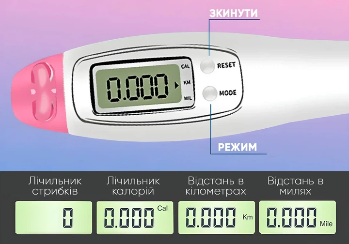 Скоростна скакалка зі счетчиком регульована до 2,8 м сталевий трос біло-рожева - зображення 2