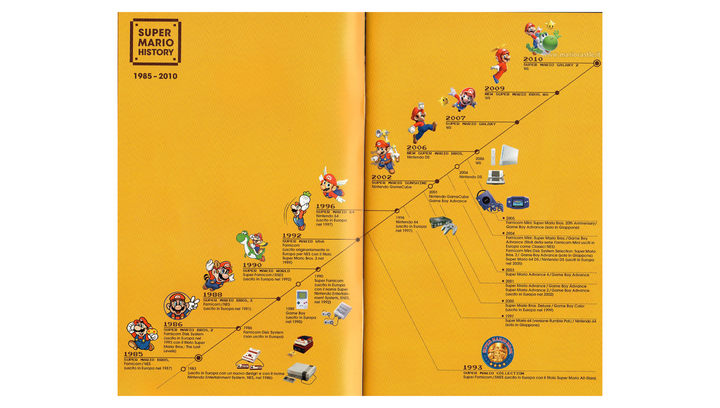 Диск Nintendo Wii Super Mario History 1985-2010 Soundtrack CD + Booklet Английская Версия Б/У - изображение 4