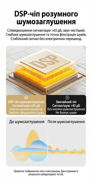 Настольный USB микрофон Ugreen для ПК 96 кГц/24 бит 360° DSP с шумоподавлением 3.5 мм Black (CM379) - Фото 7 Настольный USB микрофон Ugreen для ПК 96 кГц/24 бит 360° DSP с шумоподавлением 3.5 мм Black (CM379) - изображение 7