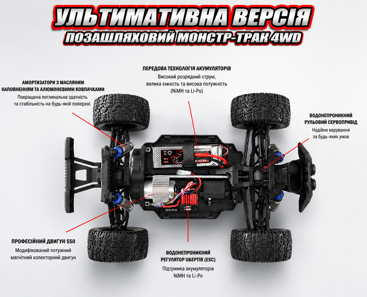 Радиоуправляемая машинка REMO Hobby M-Max 1031 1/10 4WD монстр-трак, LiPo 3300mAh, 40 км/ч, 2.4GHz, синяя - изображение 3