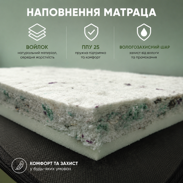 Матрас водонепроницаемый 70×200×4,5 см для военных серый съёмный чехол - изображение 5